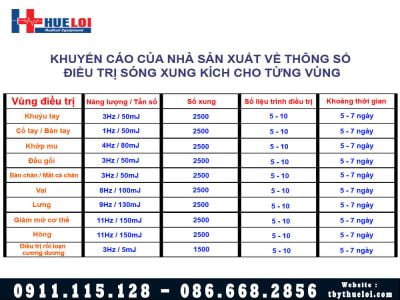 Máy Xung Kích Thích Cơ Điện