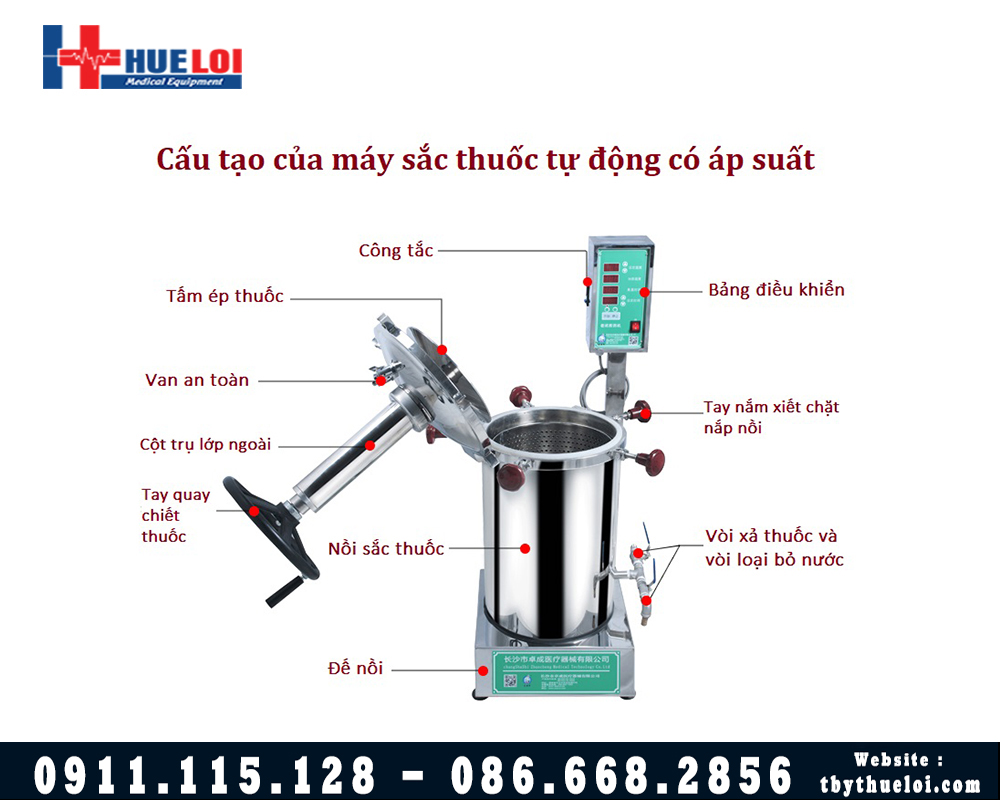 máy sắc thuốc